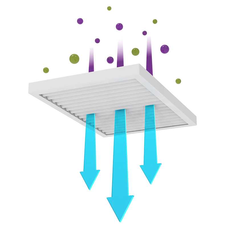 BREITNER Verpackungsmaschinen-Lösungen gefilterte Luft – Laminar Airflow